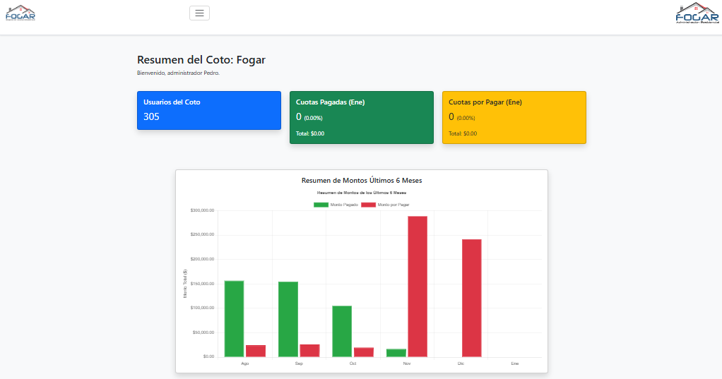 Dashboard del administrador